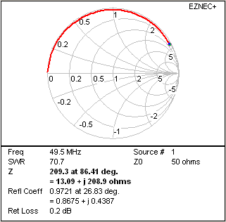 Smith Chart - stub lossy