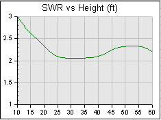 SWR graph